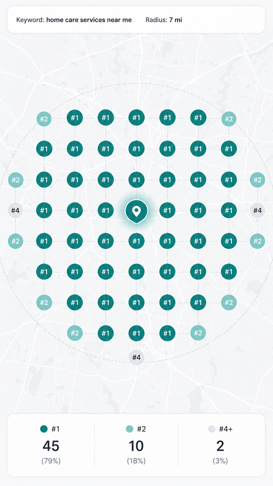 Local SEO map pack grid rankings for home care agency showing 45 number-one positions